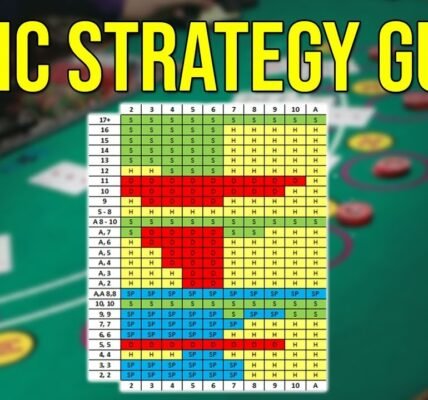 How to Use the Blackjack Strategy Charts to Win in the Game?